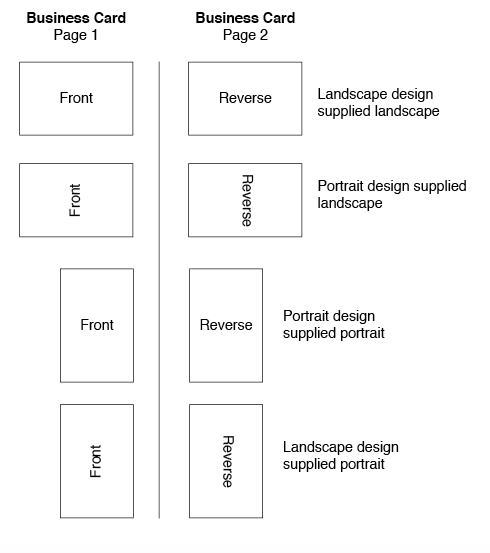 Correct artwork orientation | Cambs printing.com